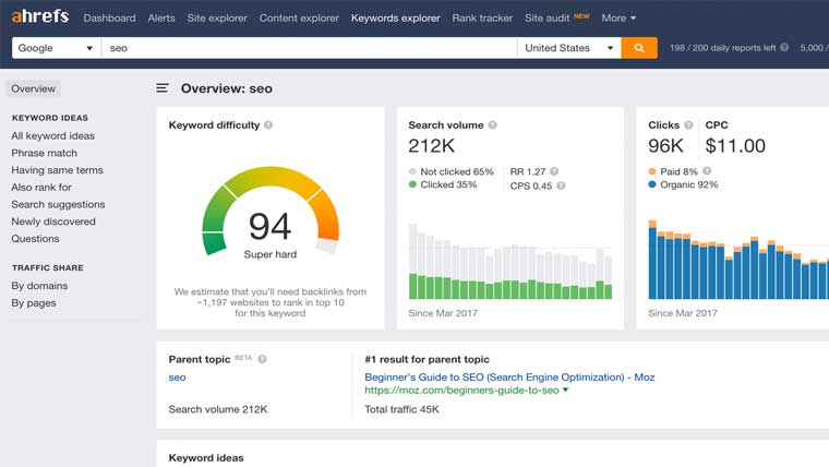 Ahrefs SEO Tools