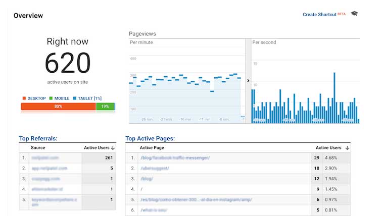 Google Analytics Digital Marketing tool