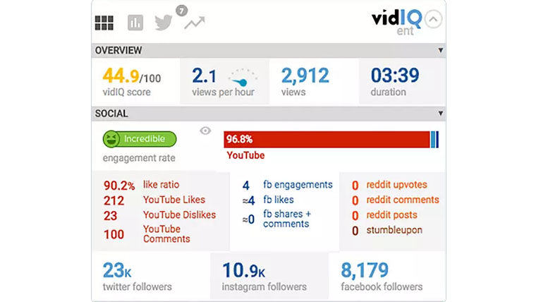VidIQ